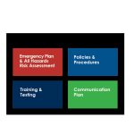 Cms Emergency Preparedness Rule