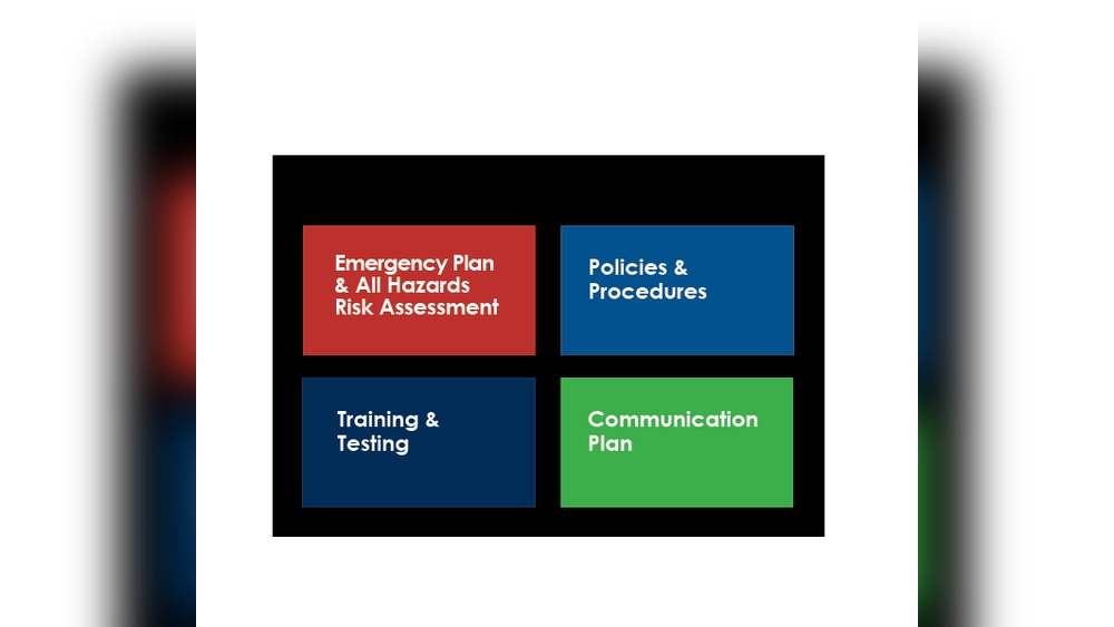 Cms Rule for Emergency Preparedness
