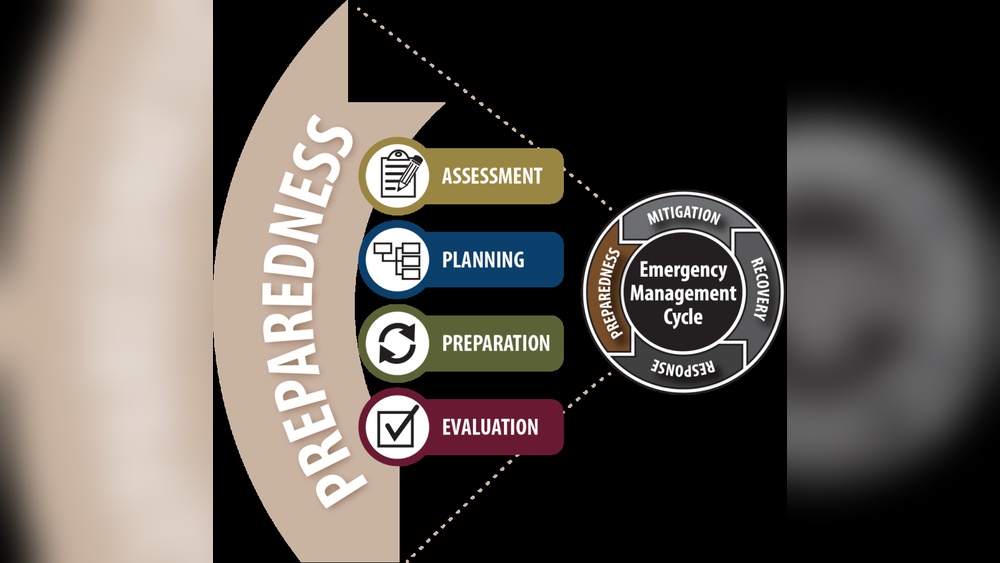 Emergency Management And Preparedness