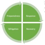 Emergency Preparedness And Response Plan