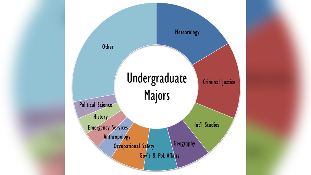 Emergency Preparedness Degree