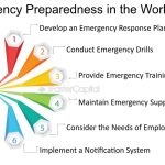 Emergency Preparedness Drills May Be Utilized in Which Two Ways