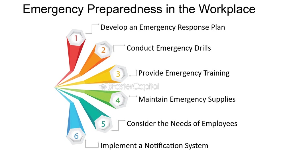 Emergency Preparedness Drills May Be Utilized in Which Two Ways