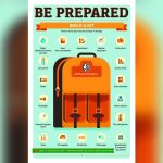 Emergency Preparedness Kit for Earthquakes