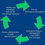 Emergency Preparedness Tabletop Exercise Template