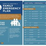 Family Emergency Preparedness Plan