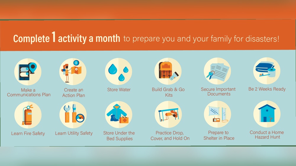 Hazards Included in Emergency Preparedness Plan