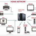 Home Network Data Storage Solutions