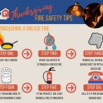 How Will You Prevent Fire at Home