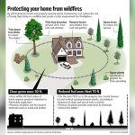 How Will You Prevent Fire at Home And the Environment