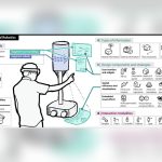 Human Factors in Voice Control Devices