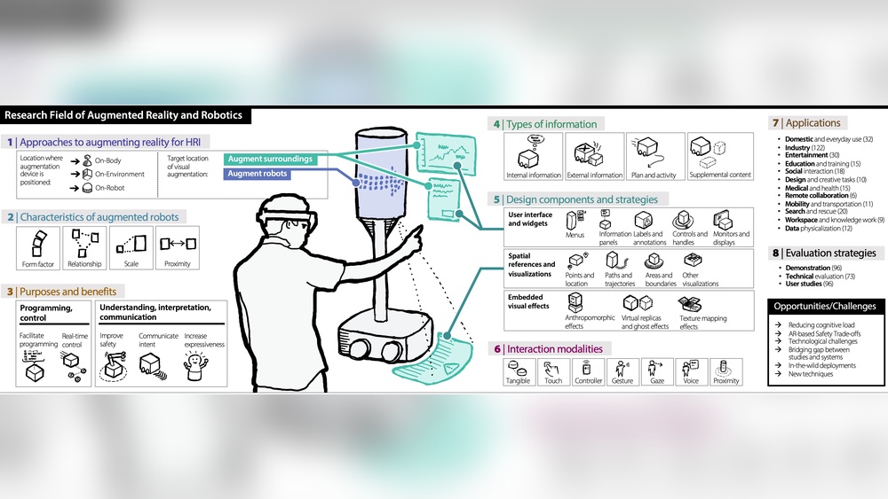 Human Factors in Voice Control Devices
