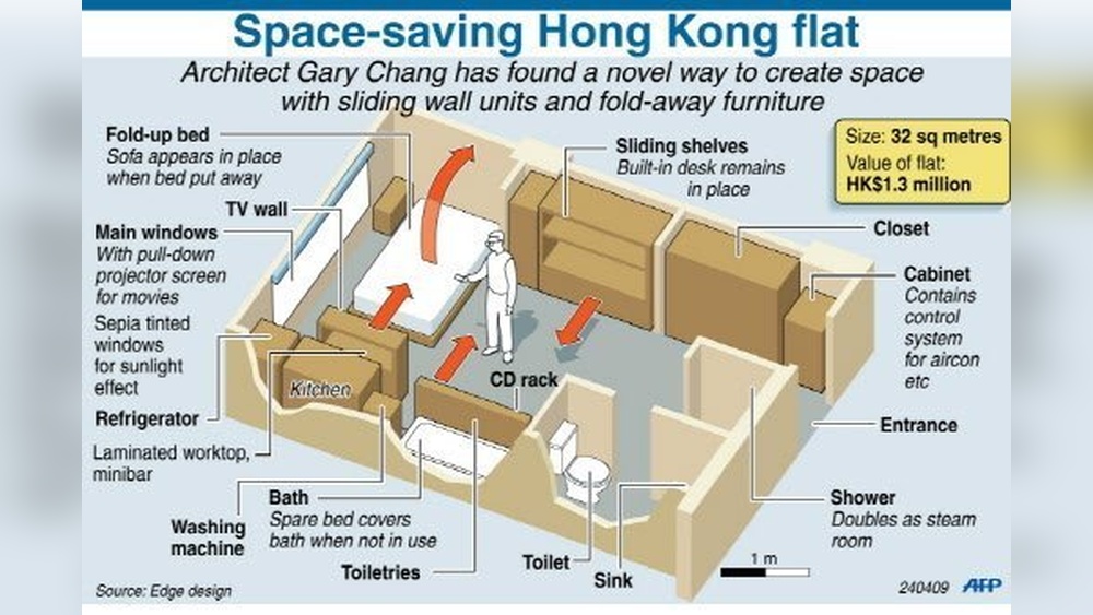 Japanese Space Saving Homes