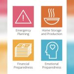 Lds Church Emergency Preparedness