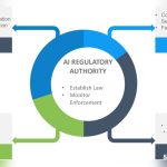 Legal Political And Regulatory Environment Voice Controlled Devices