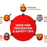 Prevent Fire at Home