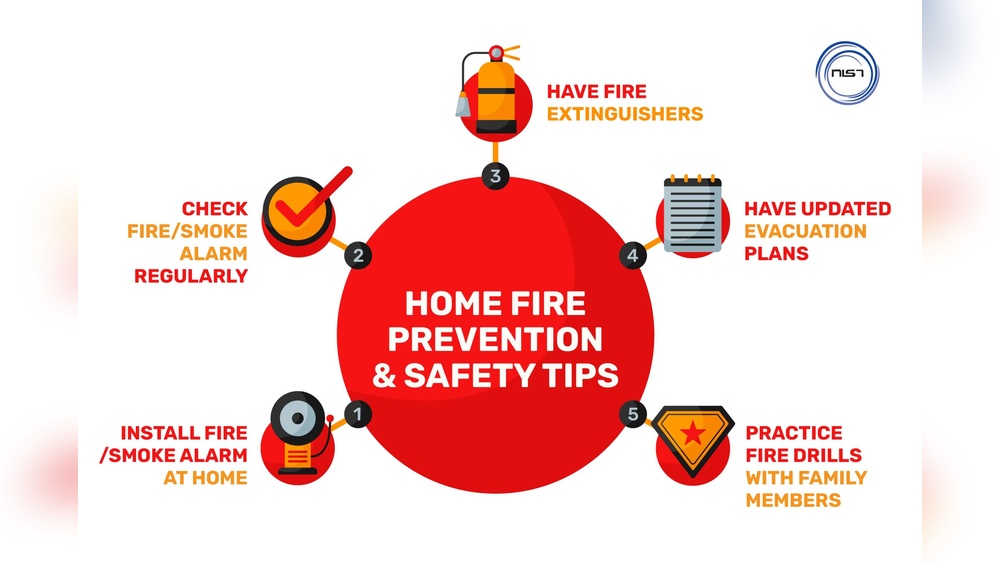 Prevent Fires at Home