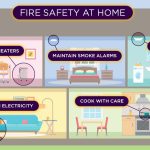 Preventing Fires at Home