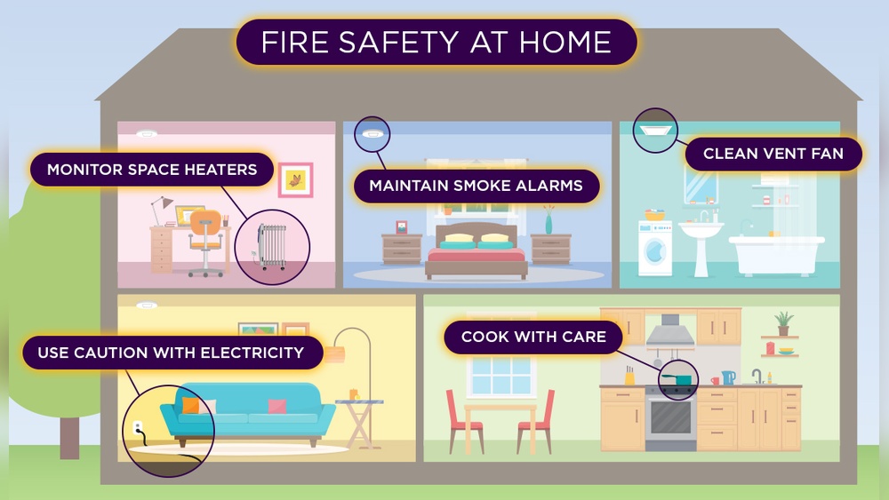 Preventing Fires at Home