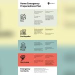Sample Emergency Preparedness Plan