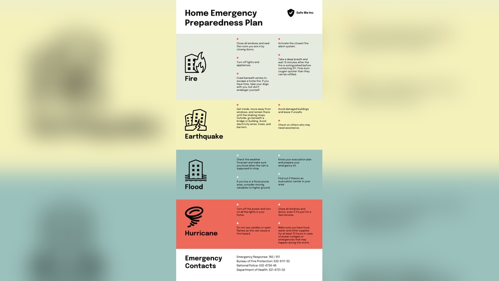 Sample Emergency Preparedness Plan