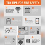 What Devices are Essential for Fire Prevention at Home