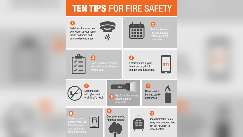What Devices are Essential for Fire Prevention at Home