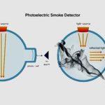 How a Photoelectric Smoke Detector Works