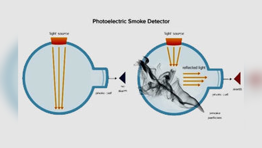 How a Photoelectric Smoke Detector Works