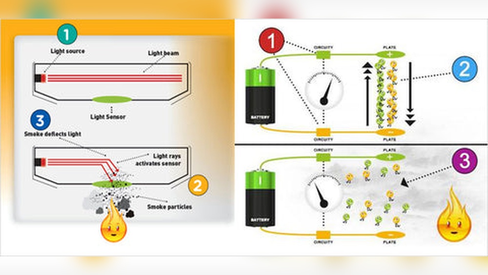 How a Smoke Detector Works