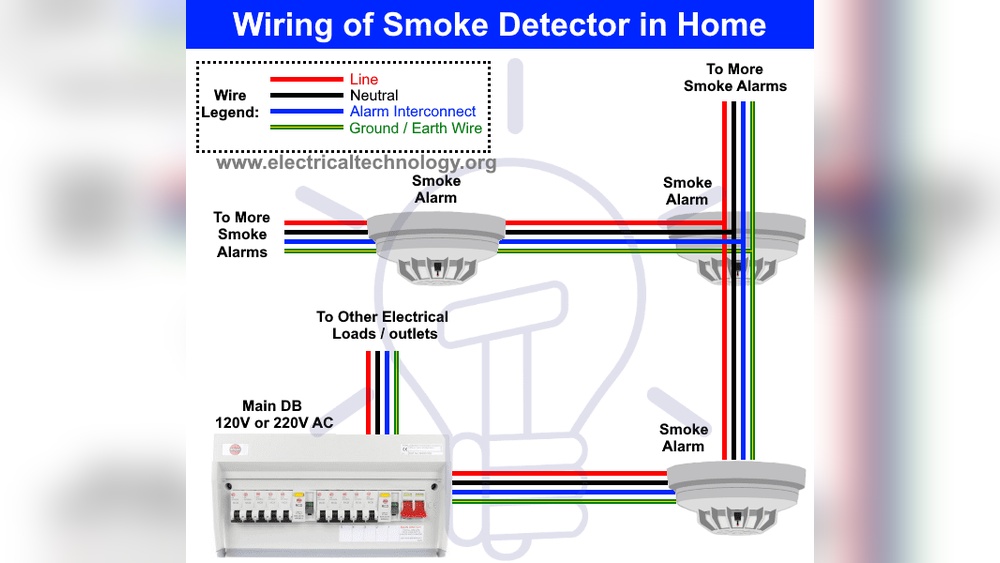 How are Home Smoke Detectors Wired