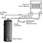 How Do Heated Towel Racks Work