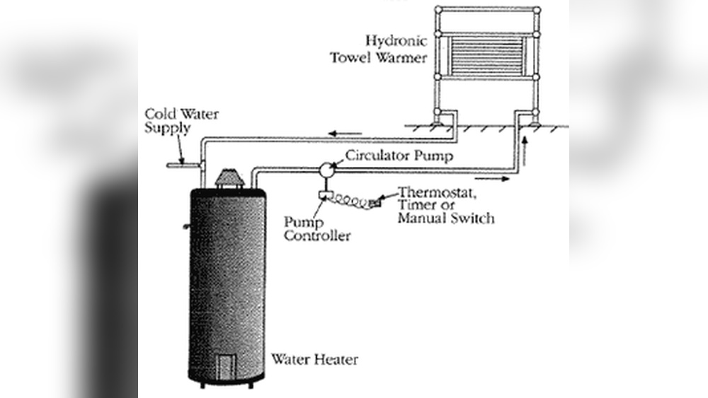 How Do Heated Towel Racks Work