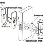 How Do Smart Door Locks Work
