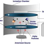 How Do Smoke Detectors Work Alpha Radiation