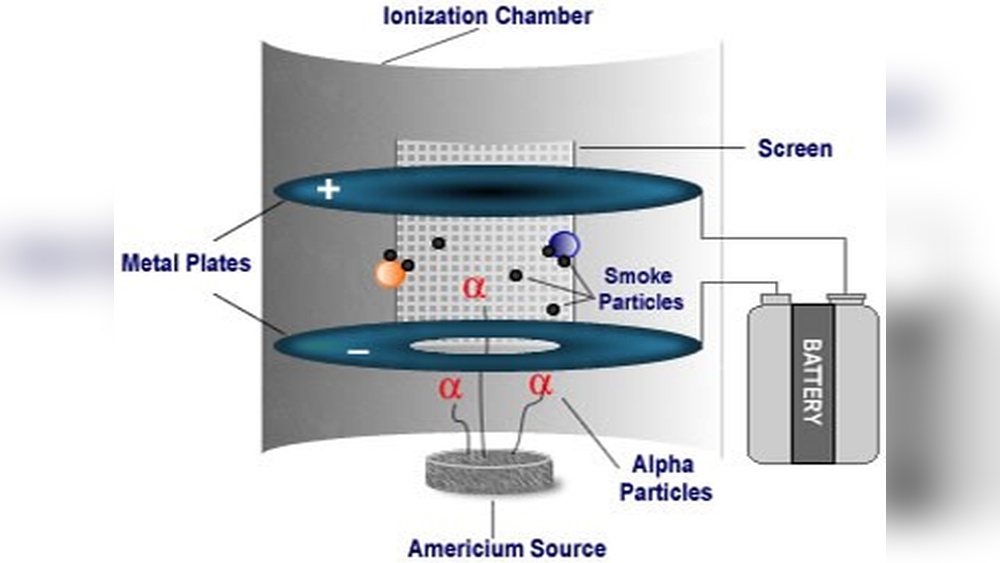 How Do Smoke Detectors Work Alpha Radiation