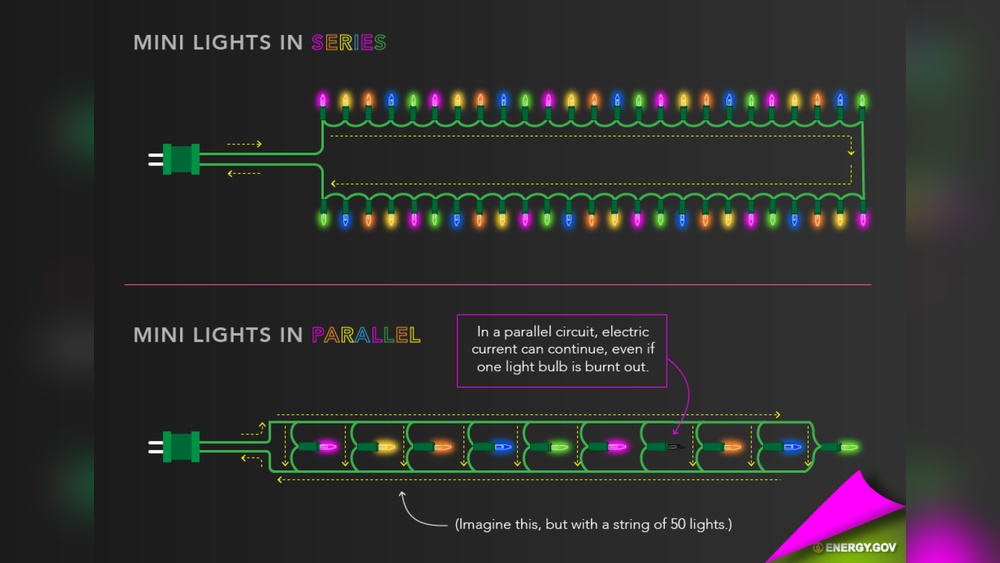 How Do String Led Lights Work