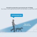 How Do You Install the Mount Dog Video Doorbell