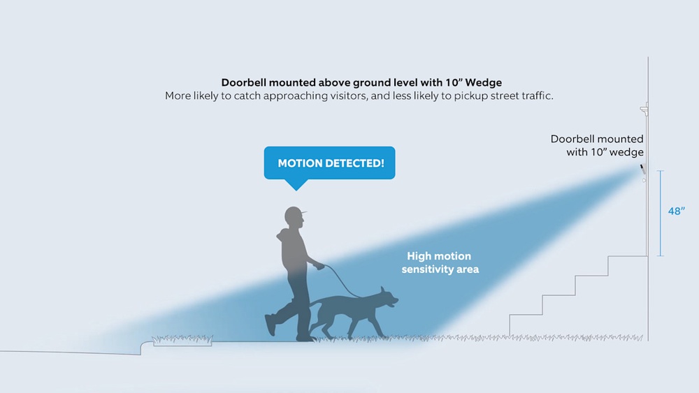 How Do You Install the Mount Dog Video Doorbell