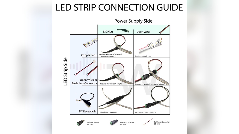 How Do You Power String Led Lights