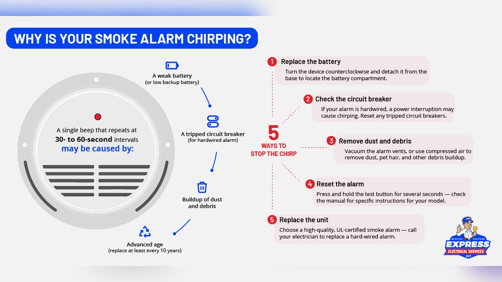 How Do You Stop Smoke Detectors from Chirping at Night