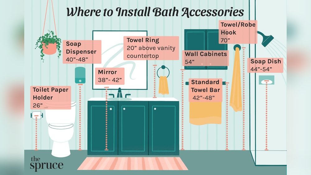 How High Shoue a Towel Rack Installed