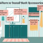 How High Should Towel Rack Be in Bathroom