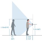 How High to Mount Video Doorbell