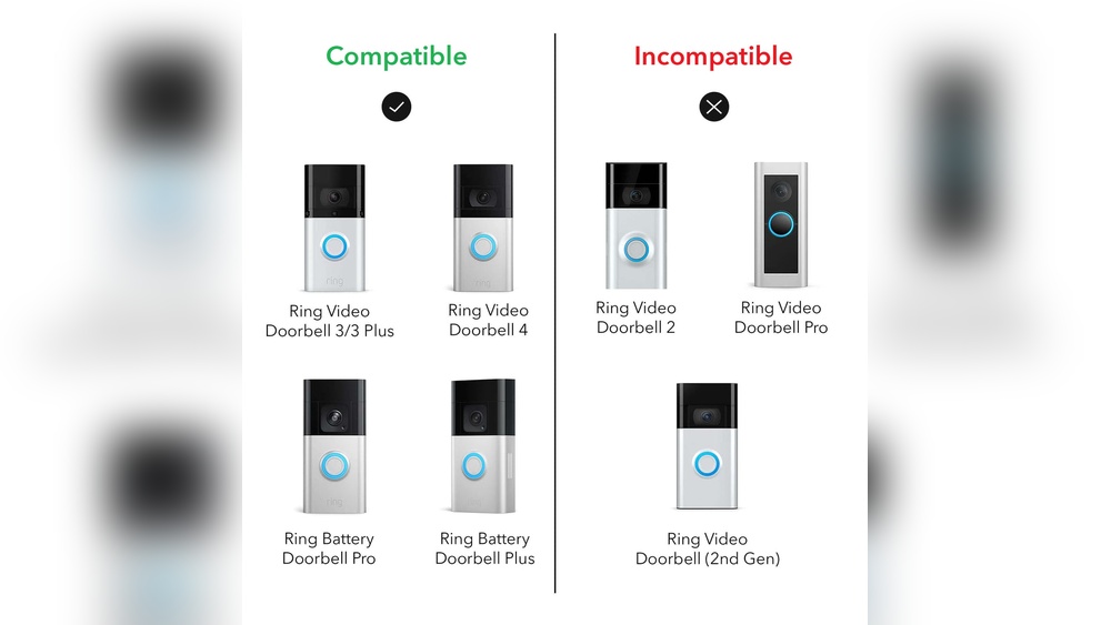 How Long Does Ring Video Doorbell 4 Battery Last