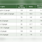 How Many Amps Does a String of Led Lights Use