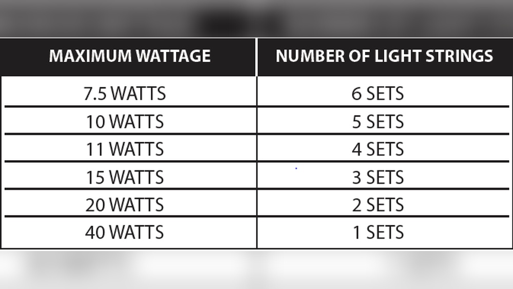 How Many Led String Lights Can Be Connected