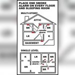 How Many Smoke Detectors are Needed in a House