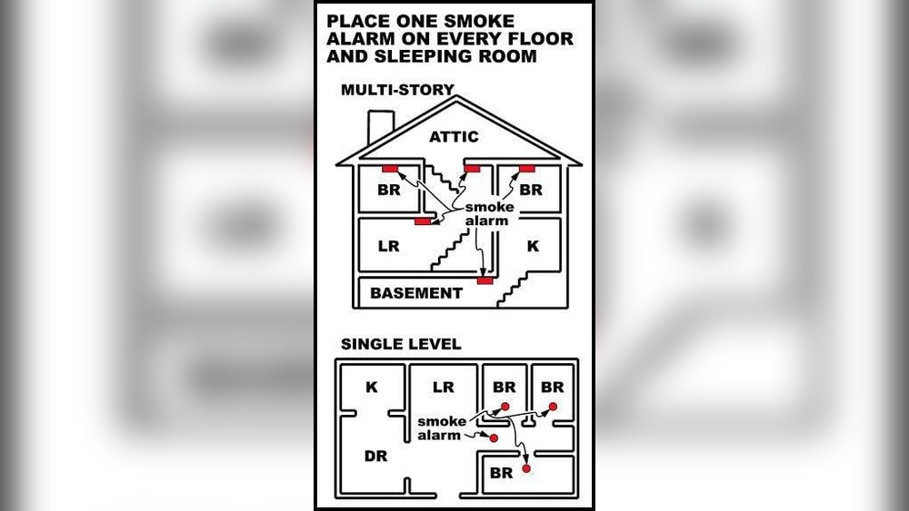 How Many Smoke Detectors are Needed in a House