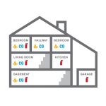 How Many Smoke Detectors Do I Need